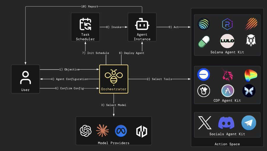 DeFAI investment opportunities under the Trump effect: a brief analysis of 25 potential projects