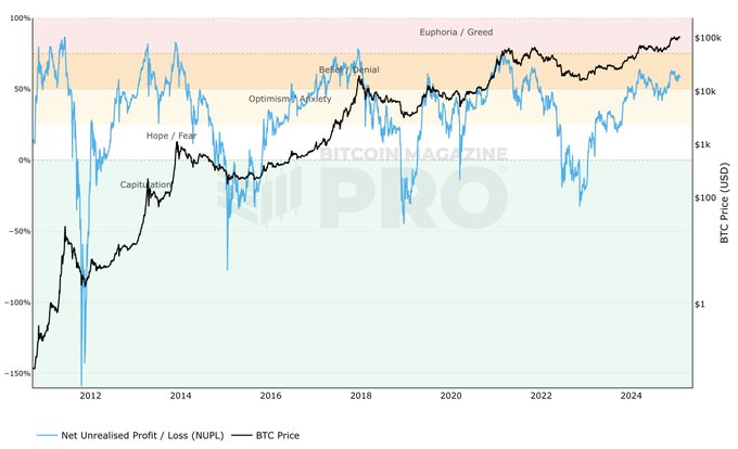 Is the encryption market over? 9 core indicators reveal the bull top
signal