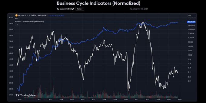 Is the encryption market over? 9 core indicators reveal the bull top
signal