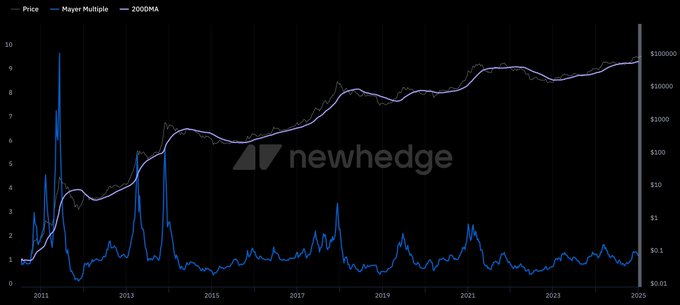 Is the encryption market over? 9 core indicators reveal the bull top
signal