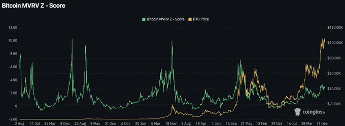 Is the encryption market over? 9 core indicators reveal the bull top
signal