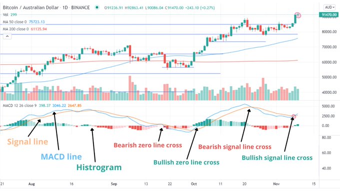 Is the encryption market over? 9 core indicators reveal the bull top
signal