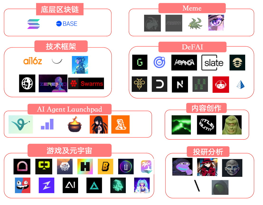 Uweb Yu Jianing: Four key trends in the future intelligent economy of Web3
AI Agent