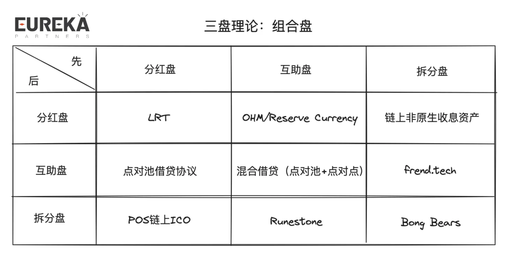 祛魅市场定论：理性看待Berachain是否能成为DeFi的终局