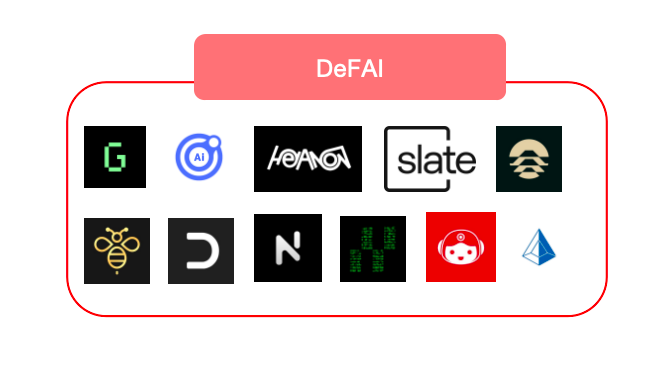 Uweb Yu Jianing: Four key trends in the future intelligent economy of Web3
AI Agent