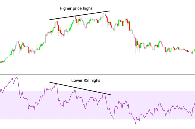 Is the encryption market over? 9 core indicators reveal the bull top
signal