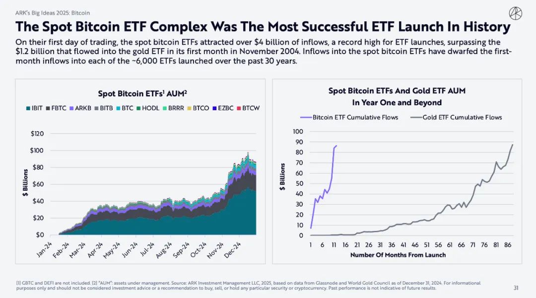 "Mistress Mu" blockbuster encryption report: Bitcoin will reach $1.5
million, and AI Agent brings epoch-making changes