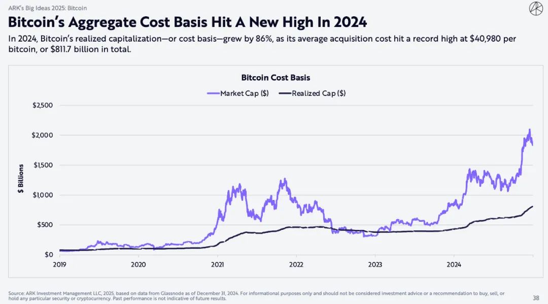 "Mistress Mu" blockbuster encryption report: Bitcoin will reach $1.5
million, and AI Agent brings epoch-making changes