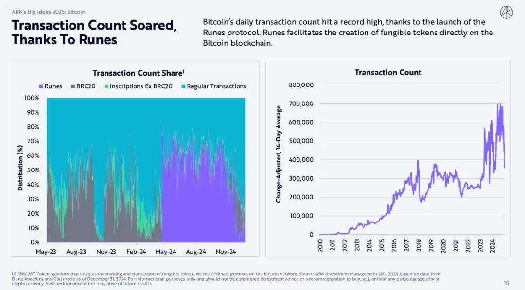 "Mistress Mu" blockbuster encryption report: Bitcoin will reach $1.5
million, and AI Agent brings epoch-making changes