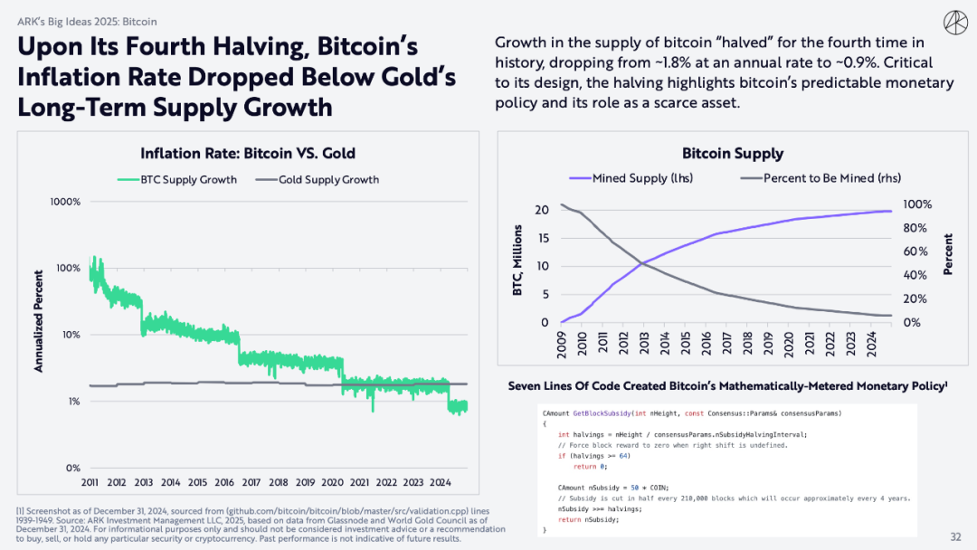 "Mistress Mu" blockbuster encryption report: Bitcoin will reach $1.5
million, and AI Agent brings epoch-making changes