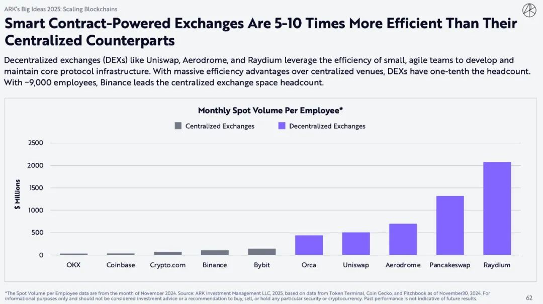 "Mistress Mu" blockbuster encryption report: Bitcoin will reach $1.5
million, and AI Agent brings epoch-making changes