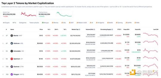 The Ethereum giant beast falls, how can VC barnacles lose their
decentralization foundation?