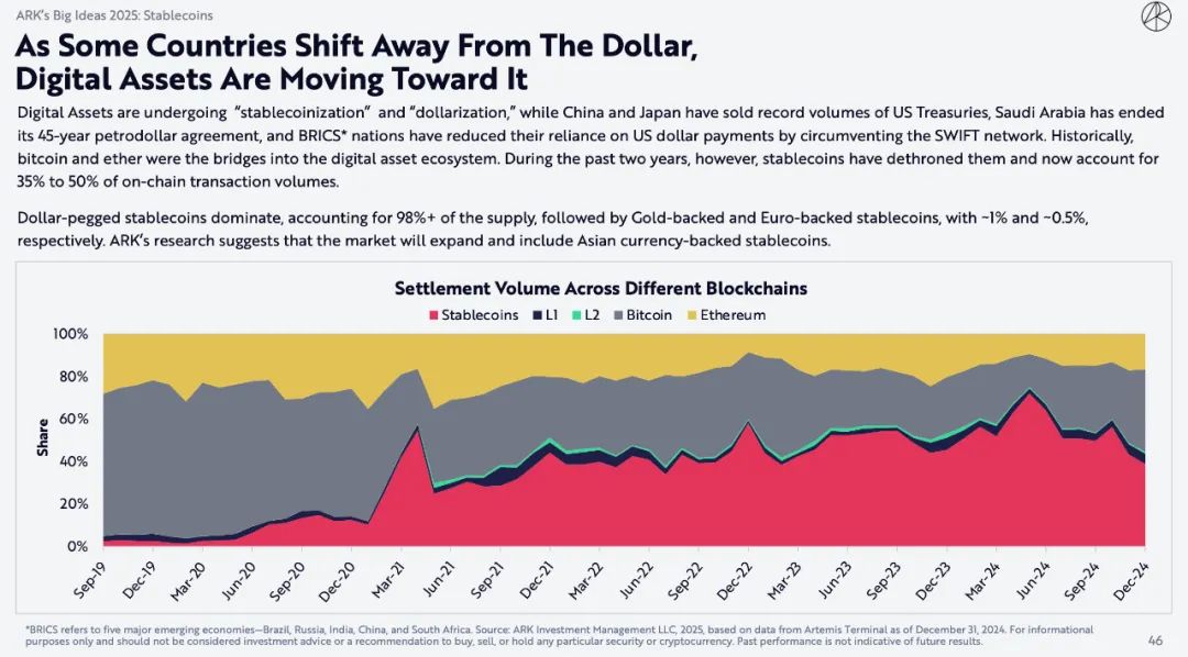 "Mistress Mu" blockbuster encryption report: Bitcoin will reach $1.5
million, and AI Agent brings epoch-making changes