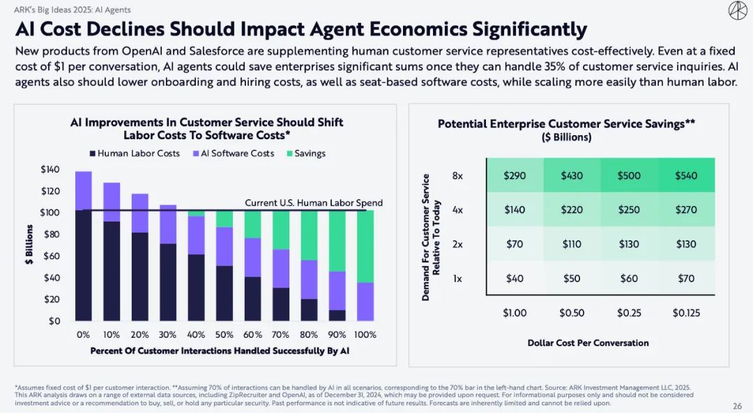 "Mistress Mu" blockbuster encryption report: Bitcoin will reach $1.5
million, and AI Agent brings epoch-making changes