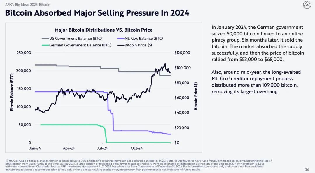 "Mistress Mu" blockbuster encryption report: Bitcoin will reach $1.5
million, and AI Agent brings epoch-making changes