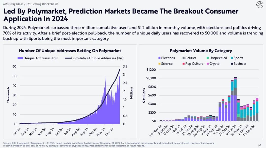 "Mistress Mu" blockbuster encryption report: Bitcoin will reach $1.5
million, and AI Agent brings epoch-making changes