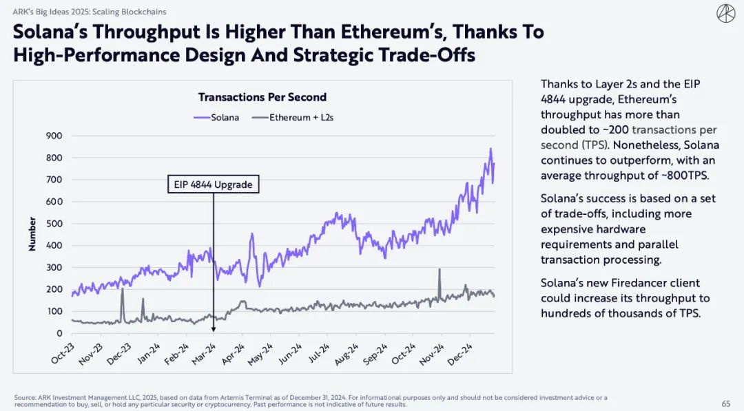 "Mistress Mu" blockbuster encryption report: Bitcoin will reach $1.5
million, and AI Agent brings epoch-making changes