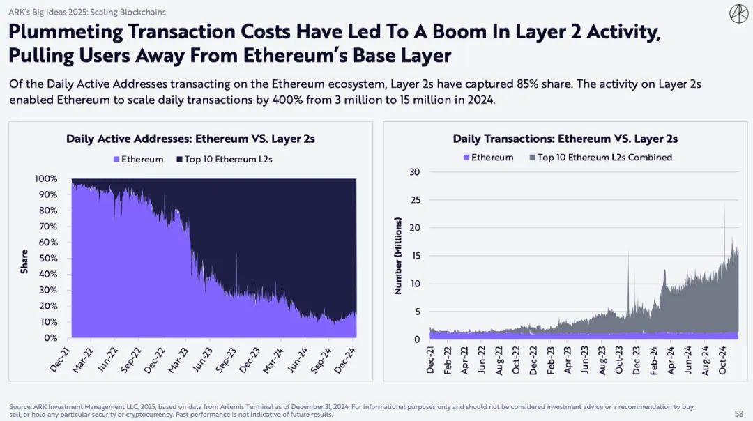 "Mistress Mu" blockbuster encryption report: Bitcoin will reach $1.5
million, and AI Agent brings epoch-making changes