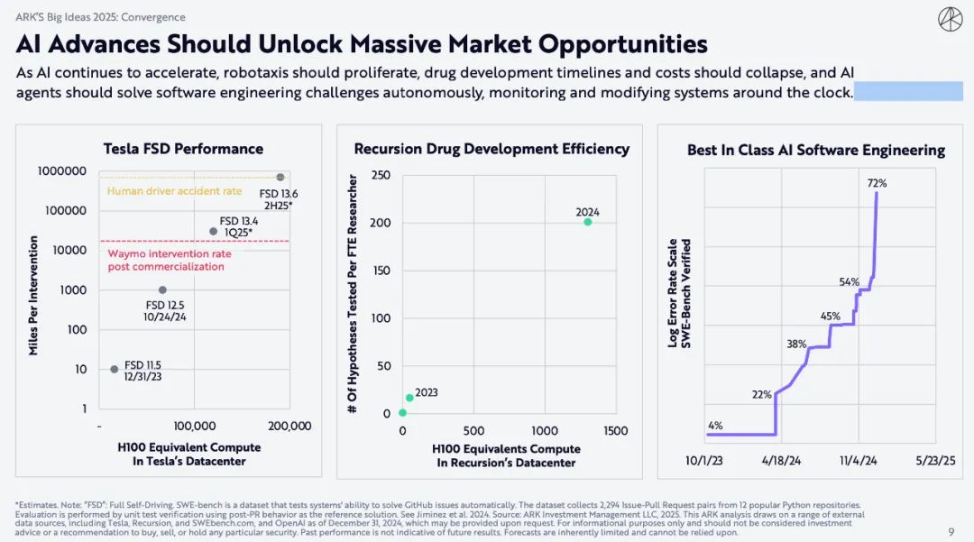 "Mistress Mu" blockbuster encryption report: Bitcoin will reach $1.5
million, and AI Agent brings epoch-making changes