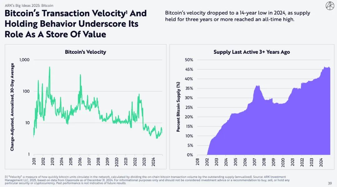 "Mistress Mu" blockbuster encryption report: Bitcoin will reach $1.5
million, and AI Agent brings epoch-making changes