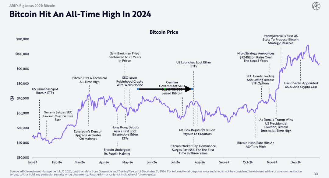 "Mistress Mu" blockbuster encryption report: Bitcoin will reach $1.5
million, and AI Agent brings epoch-making changes