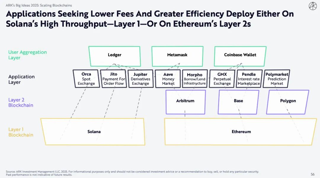 "Mistress Mu" blockbuster encryption report: Bitcoin will reach $1.5
million, and AI Agent brings epoch-making changes