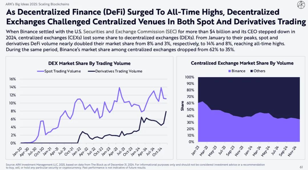 "Mistress Mu" blockbuster encryption report: Bitcoin will reach $1.5
million, and AI Agent brings epoch-making changes