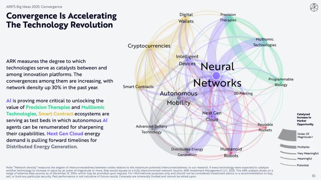 "Mistress Mu" blockbuster encryption report: Bitcoin will reach $1.5
million, and AI Agent brings epoch-making changes