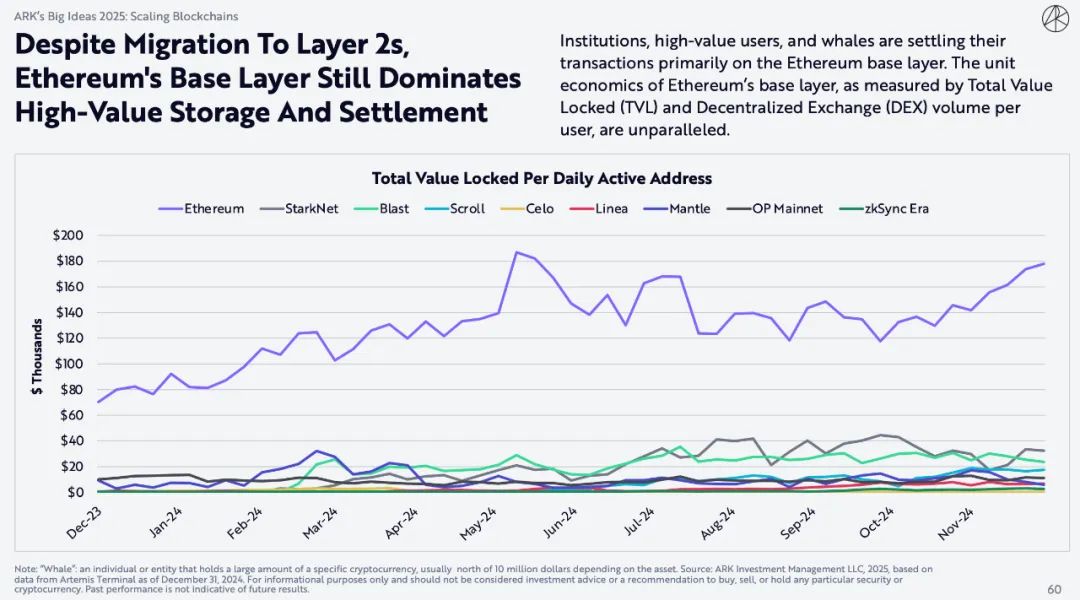 "Mistress Mu" blockbuster encryption report: Bitcoin will reach $1.5
million, and AI Agent brings epoch-making changes