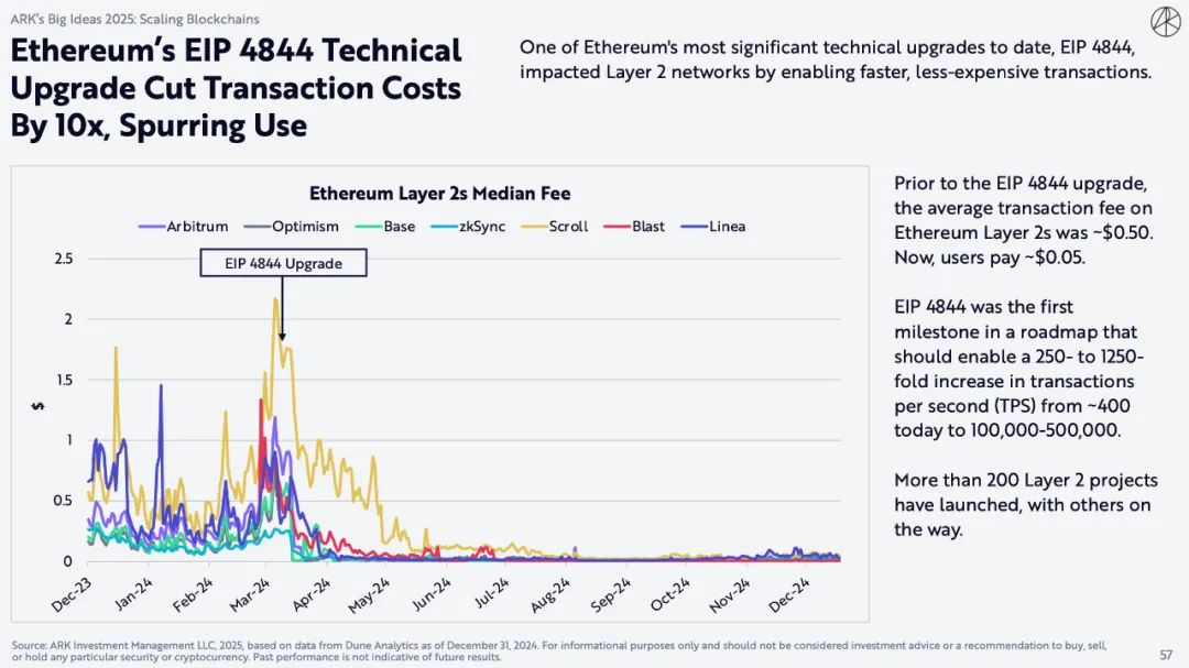 "Mistress Mu" blockbuster encryption report: Bitcoin will reach $1.5
million, and AI Agent brings epoch-making changes