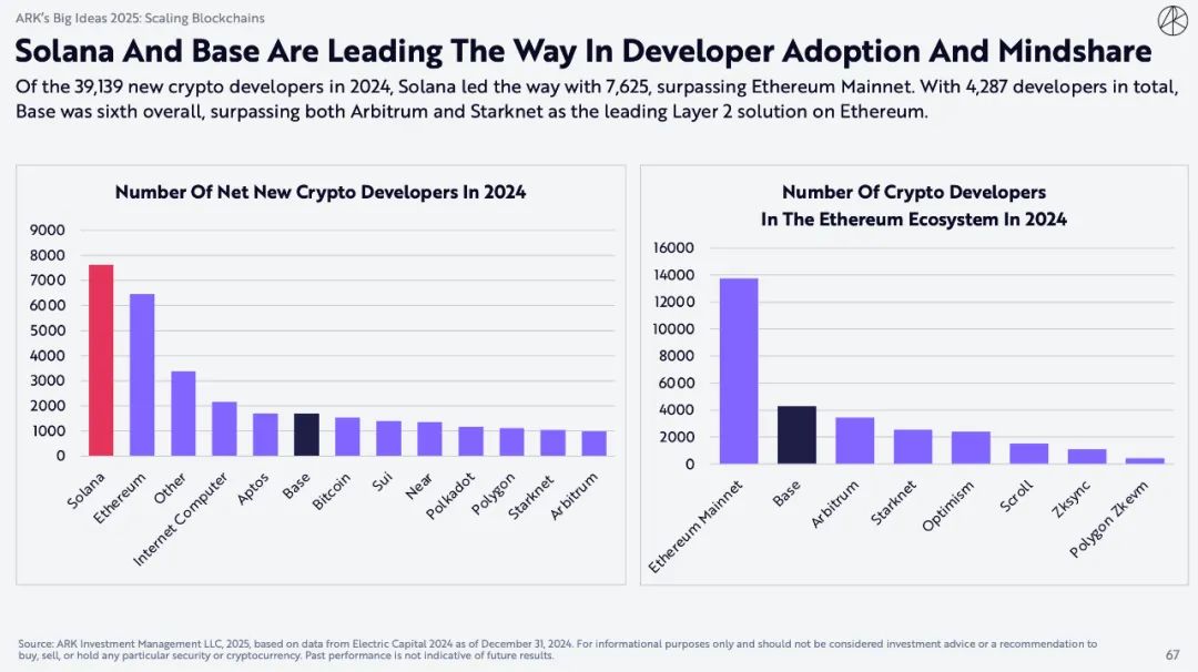 "Mistress Mu" blockbuster encryption report: Bitcoin will reach $1.5
million, and AI Agent brings epoch-making changes