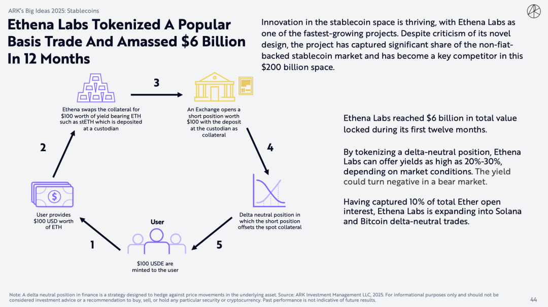 "Mistress Mu" blockbuster encryption report: Bitcoin will reach $1.5
million, and AI Agent brings epoch-making changes