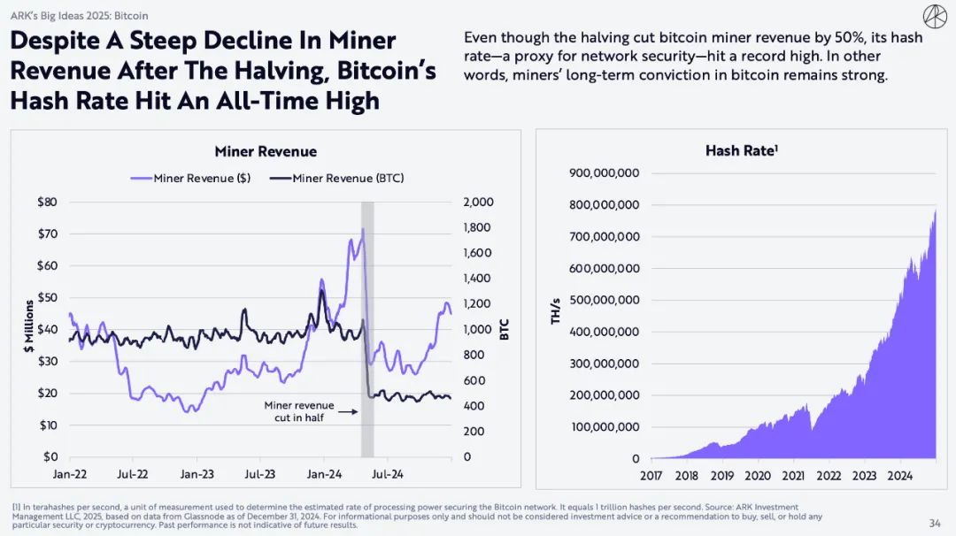 "Mistress Mu" blockbuster encryption report: Bitcoin will reach $1.5
million, and AI Agent brings epoch-making changes