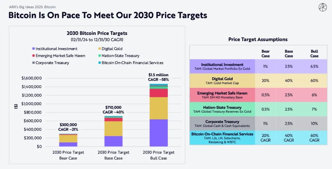 "Mistress Mu" blockbuster encryption report: Bitcoin will reach $1.5
million, and AI Agent brings epoch-making changes