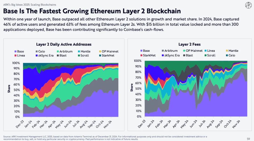 "Mistress Mu" blockbuster encryption report: Bitcoin will reach $1.5
million, and AI Agent brings epoch-making changes