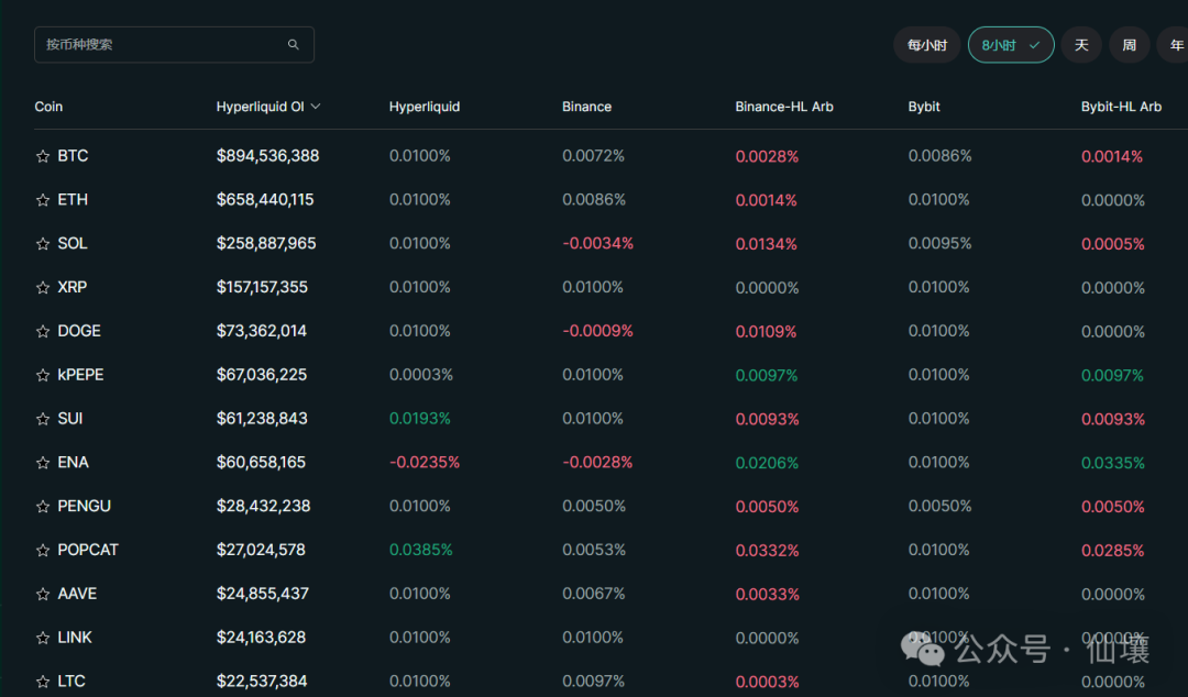 The price of the currency is quite strong during the plunge. Let’s talk
about Hyperliquid from the perspective of HIP, Vaults and Token
models.