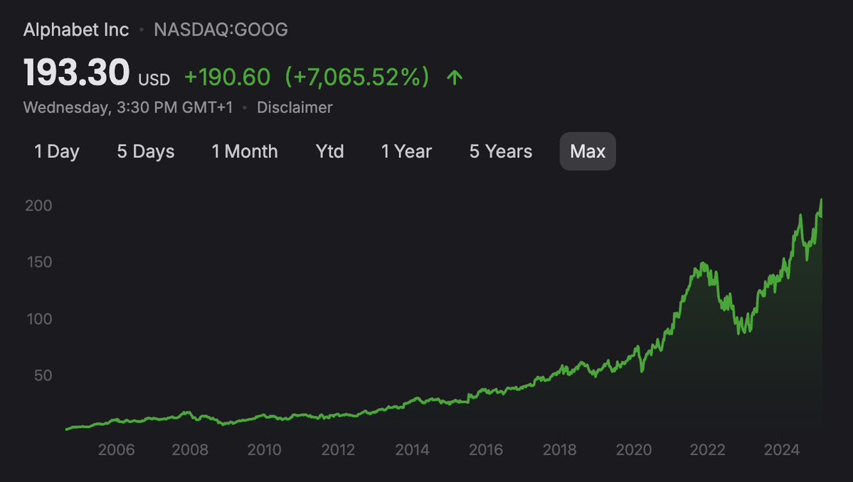 DeFAI=Google in the DeFi market?