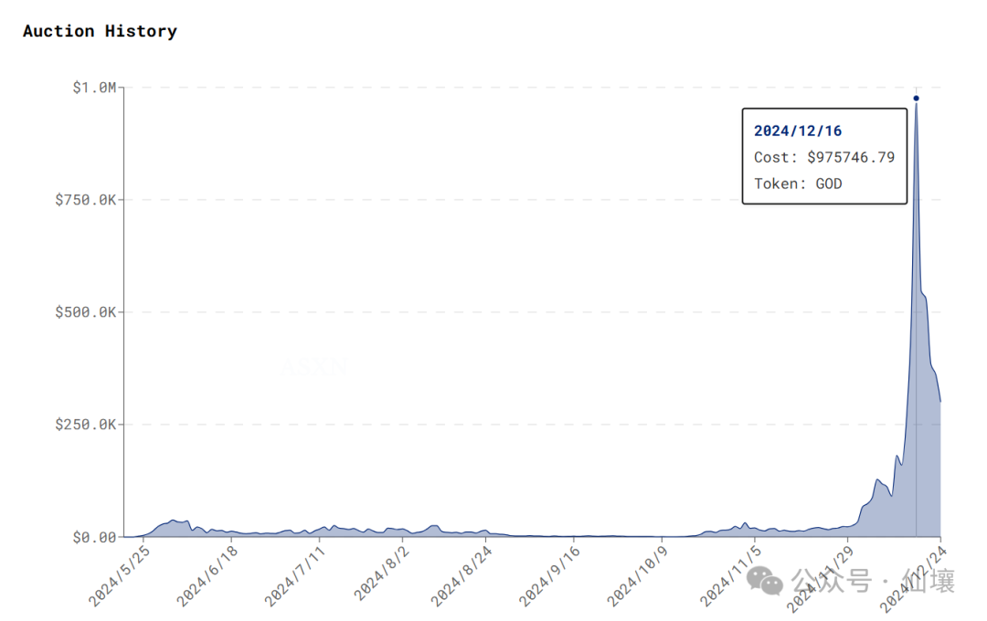 The price of the currency is quite strong during the plunge. Let’s talk
about Hyperliquid from the perspective of HIP, Vaults and Token
models.