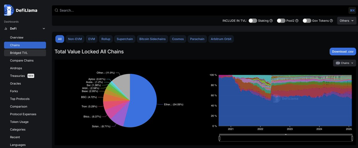 DeFAI=Google in the DeFi market?