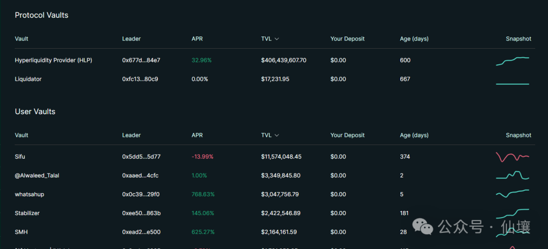 The price of the currency is quite strong during the plunge. Let’s talk
about Hyperliquid from the perspective of HIP, Vaults and Token
models.