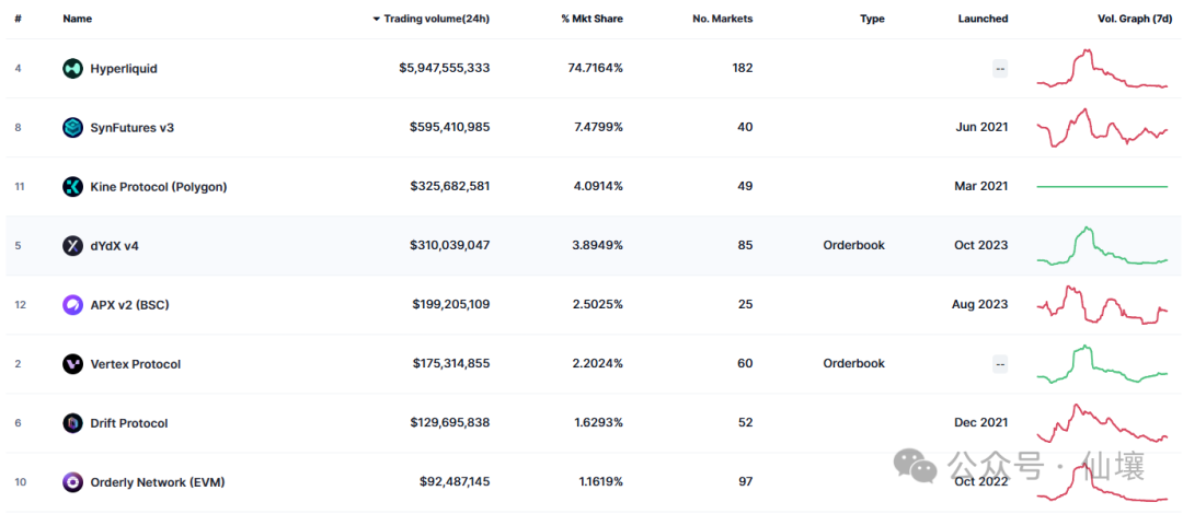 The price of the currency is quite strong during the plunge. Let’s talk
about Hyperliquid from the perspective of HIP, Vaults and Token
models.