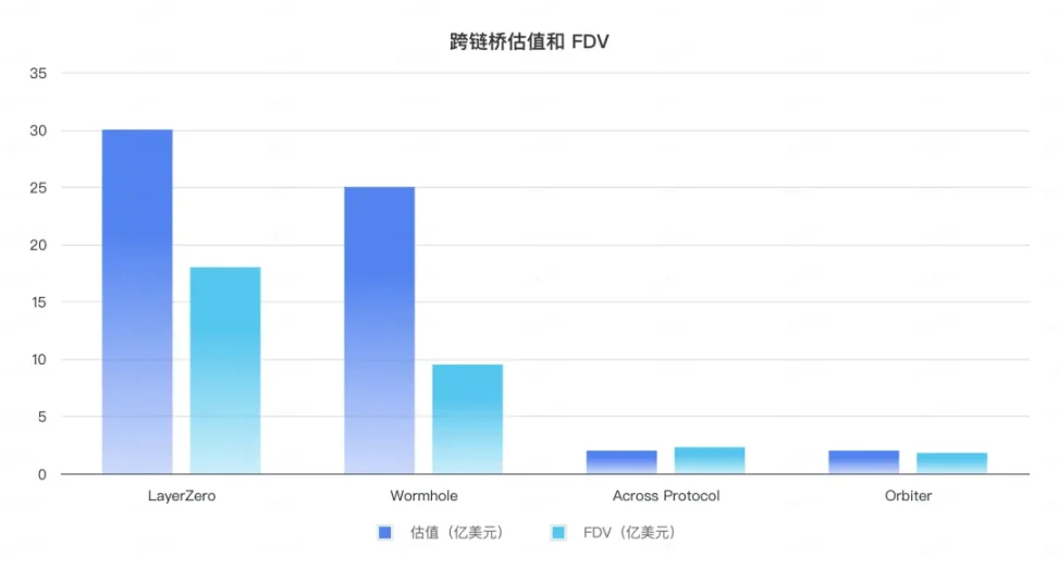 加密散户消亡史，链上迁移进行时