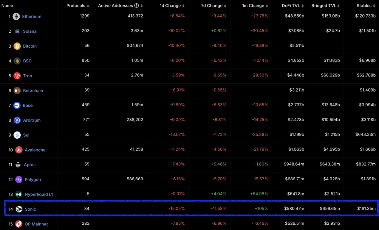 The old tree blooms new flowers, the sound ecosystem is growing against the trend, a list of the most important local defi projects