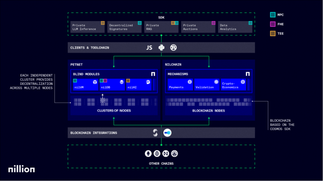 AI×Crypto交汇：五大AI Layer1项目深度解析