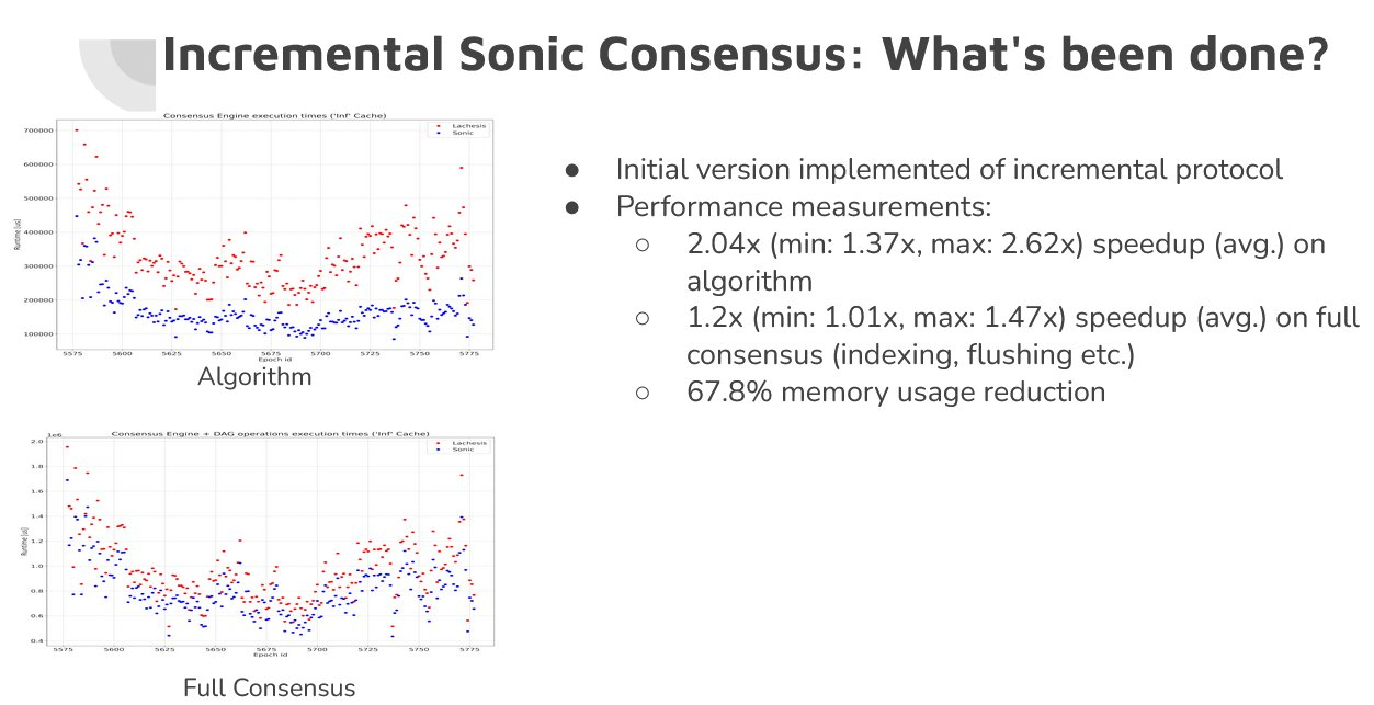 老树开新花，Sonic生态逆势增长，一览主要原生DeFi项目