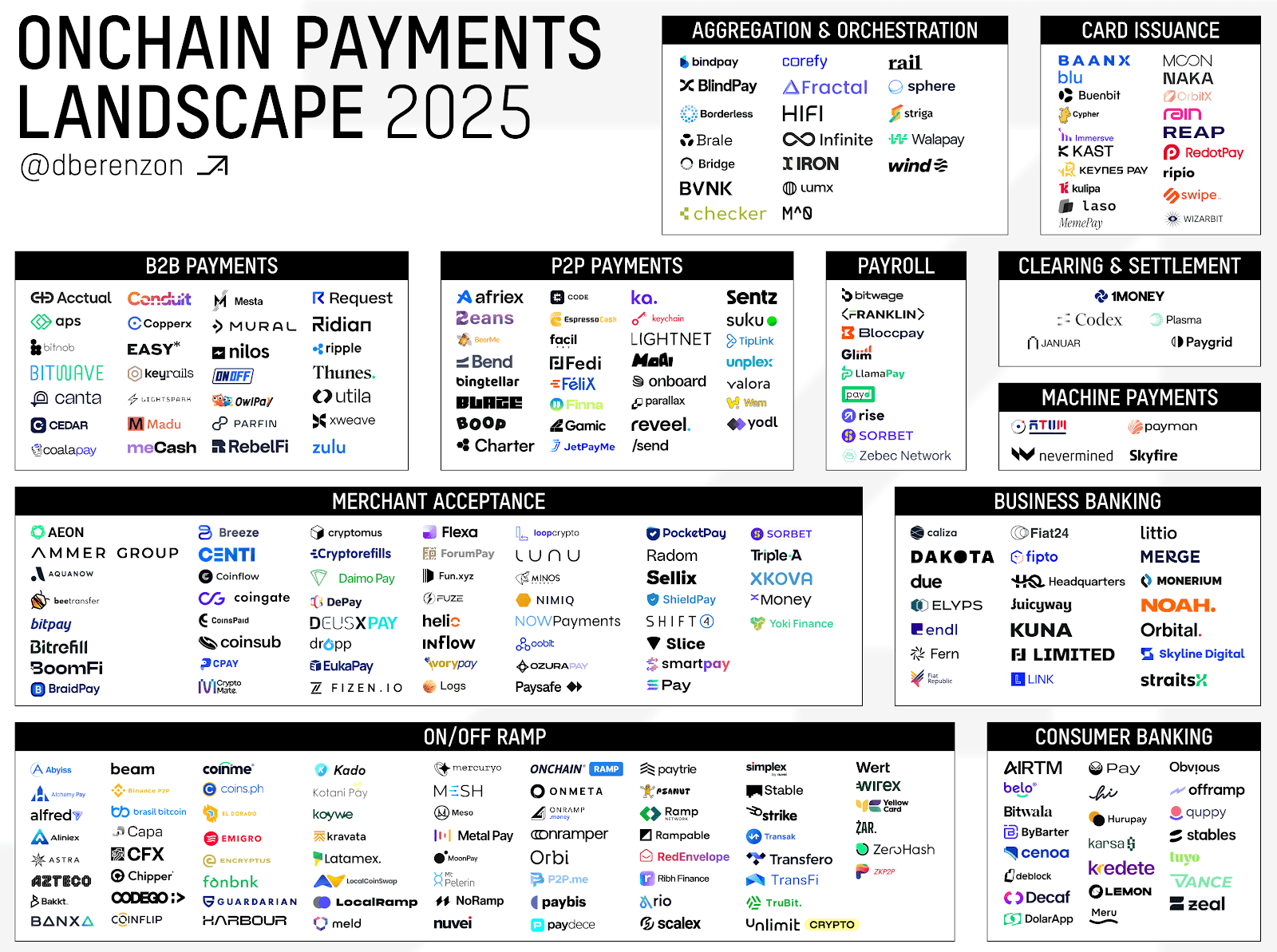 Ten thousand words to analyze the operating logic of traditional payment systems: How can Cryptorails become the