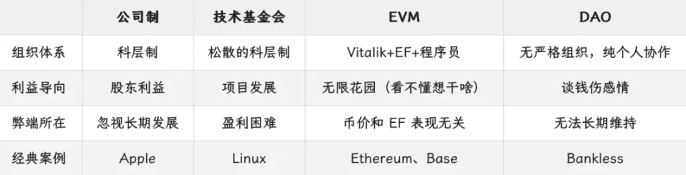 超级公链三国杀：以太坊、Solana和BNB Chain对比