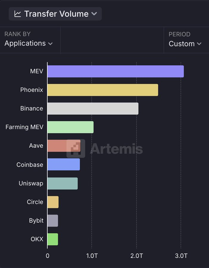 The stablecoin market landscape has changed: USDC's share has doubled, and the newcomer USDe has emerged