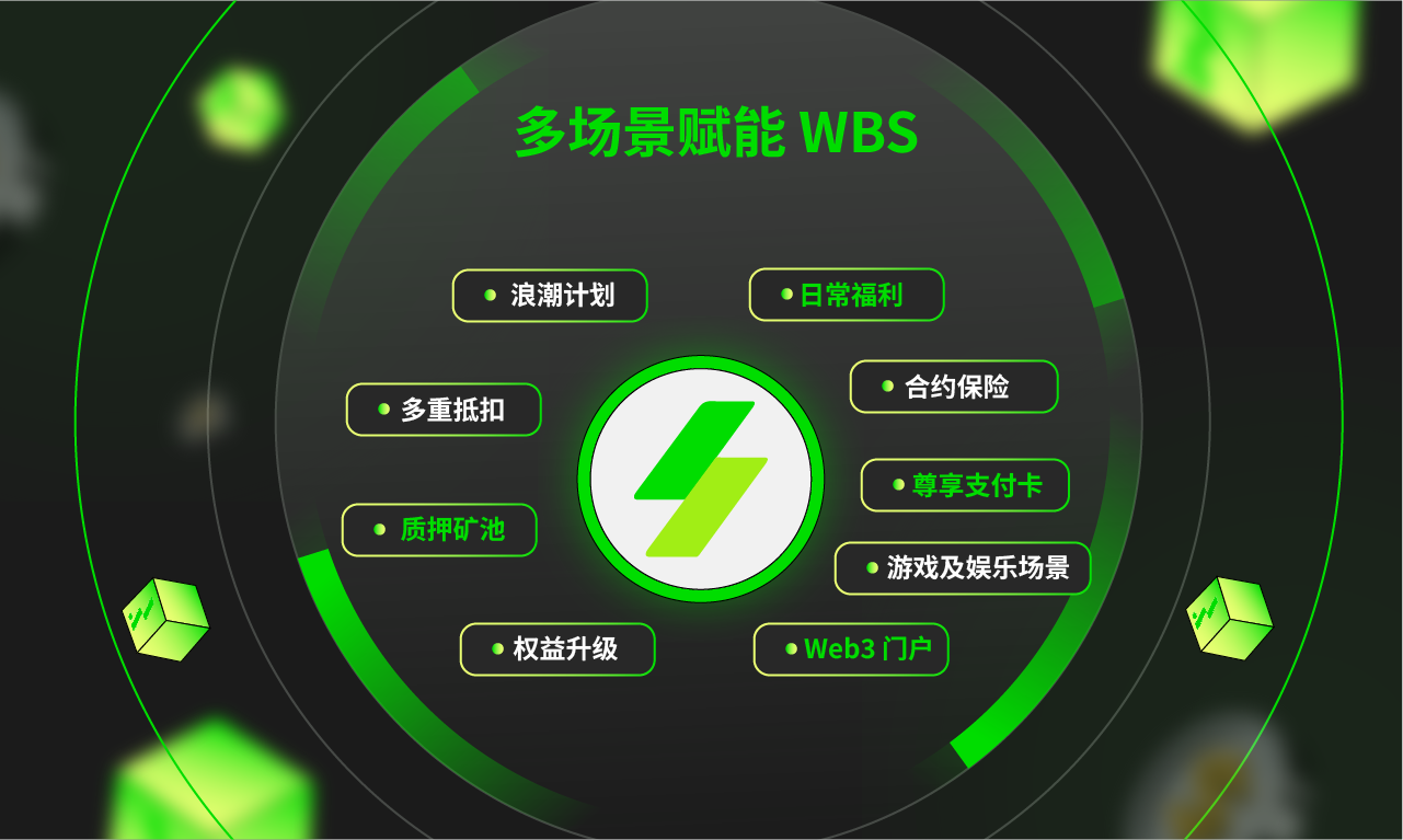 多维增长引擎驱动，WBS会是下一个BNB吗？