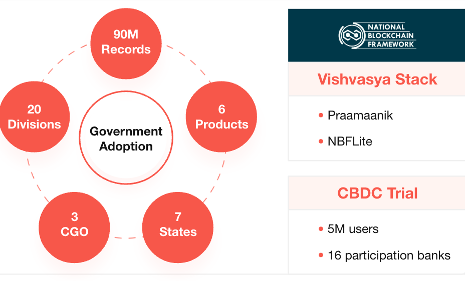 A comprehensive exploration of the Indian crypto market: Web3 is a fertile ground for 